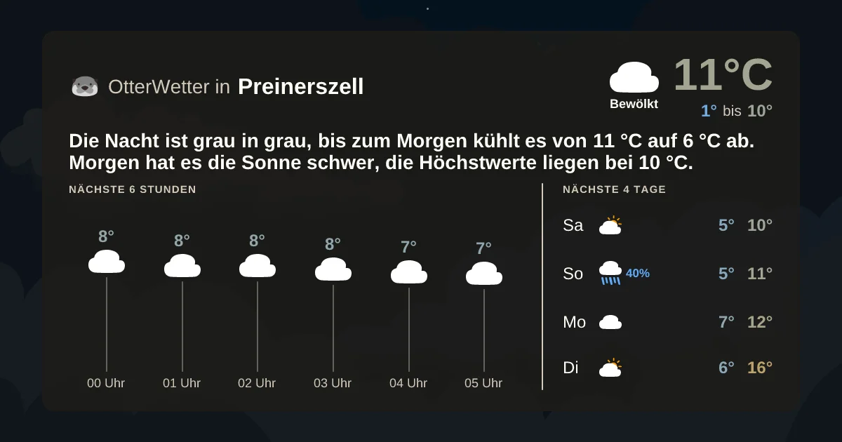 Widget-Vorschau für Preinerszell Wetter-Widget-Vorschau mit Vorhersagedaten für Preinerszell