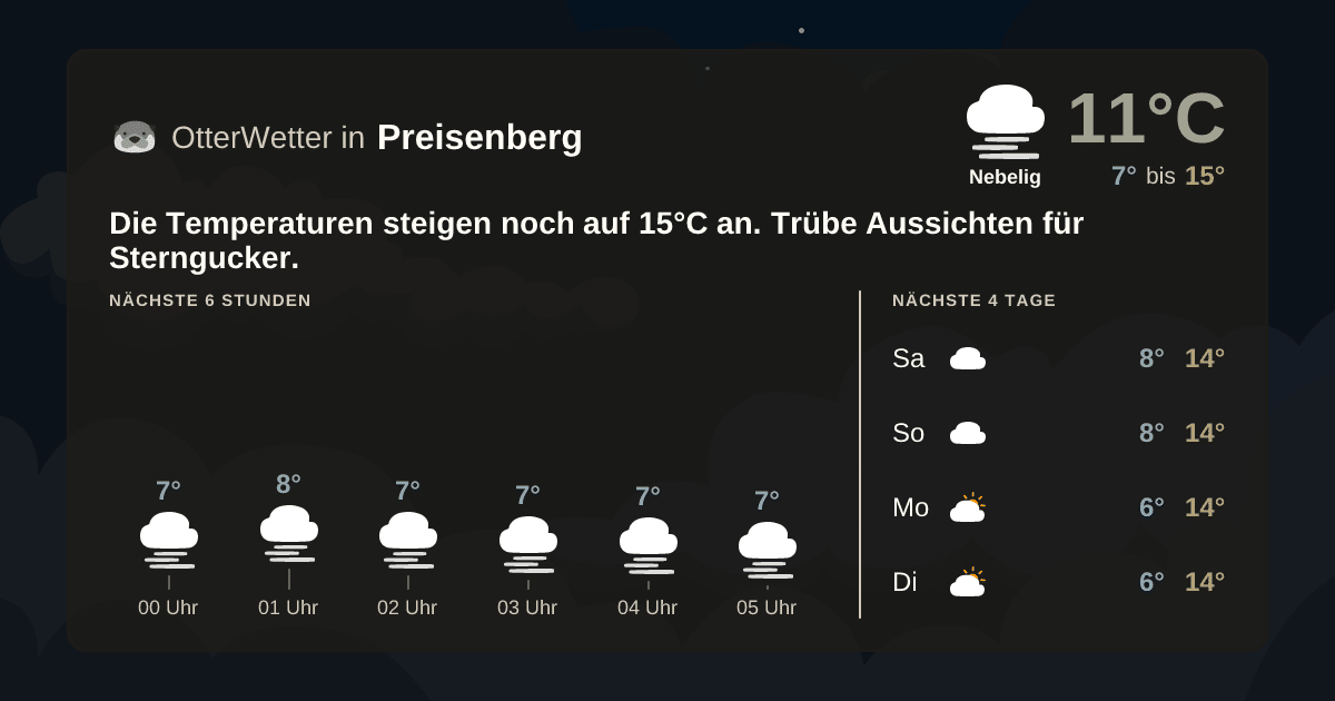 OtterWetter-Widget Preisenberg