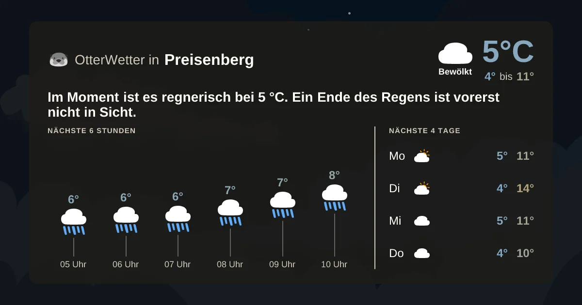 Wetter-Widget-Vorschau mit Vorhersagedaten für Preisenberg