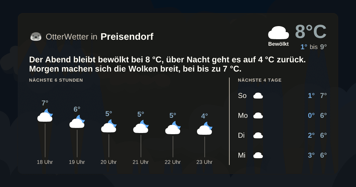 OtterWetter-Widget Preisendorf