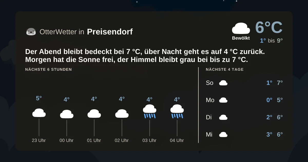 Widget-Vorschau für Preisendorf Wetter-Widget-Vorschau mit Vorhersagedaten für Preisendorf