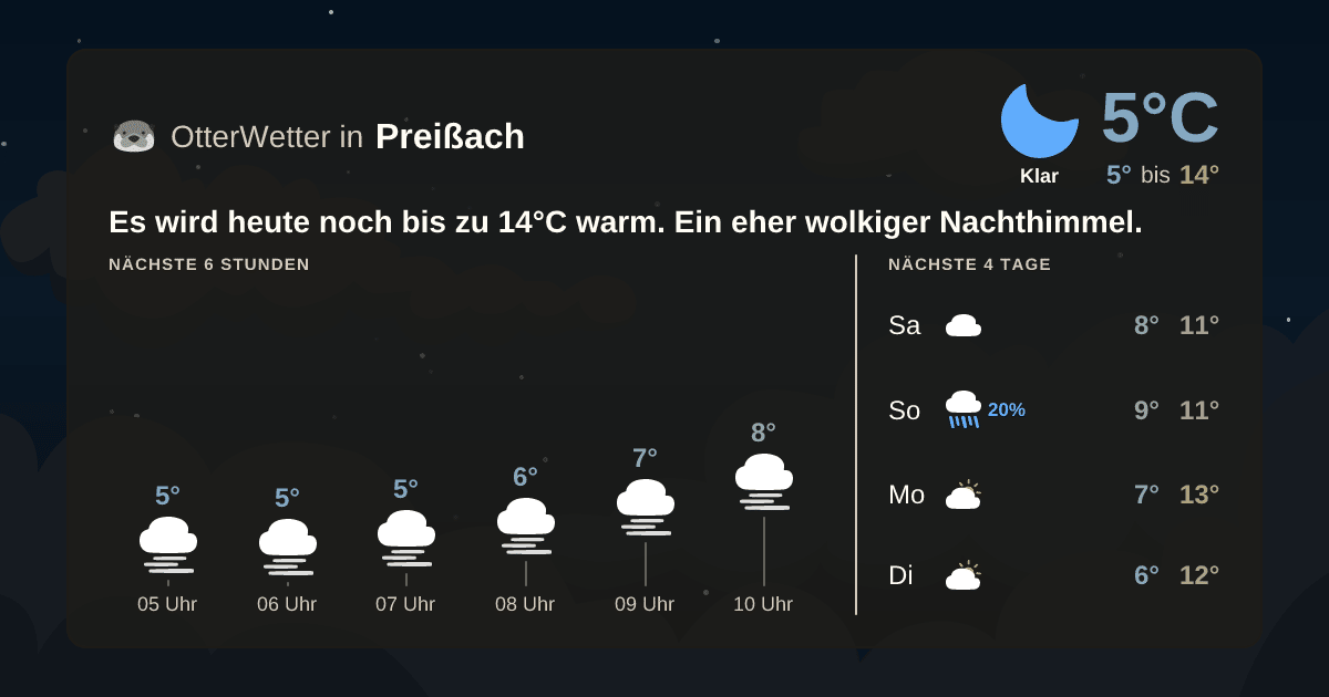 Widget-Vorschau für Preißach Wetter-Widget-Vorschau mit Vorhersagedaten für Preißach