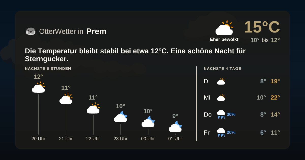OtterWetter-Widget Prem