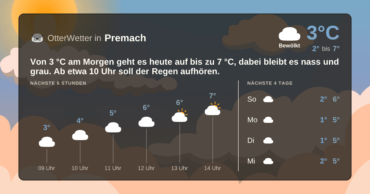 OtterWetter-Widget Premach