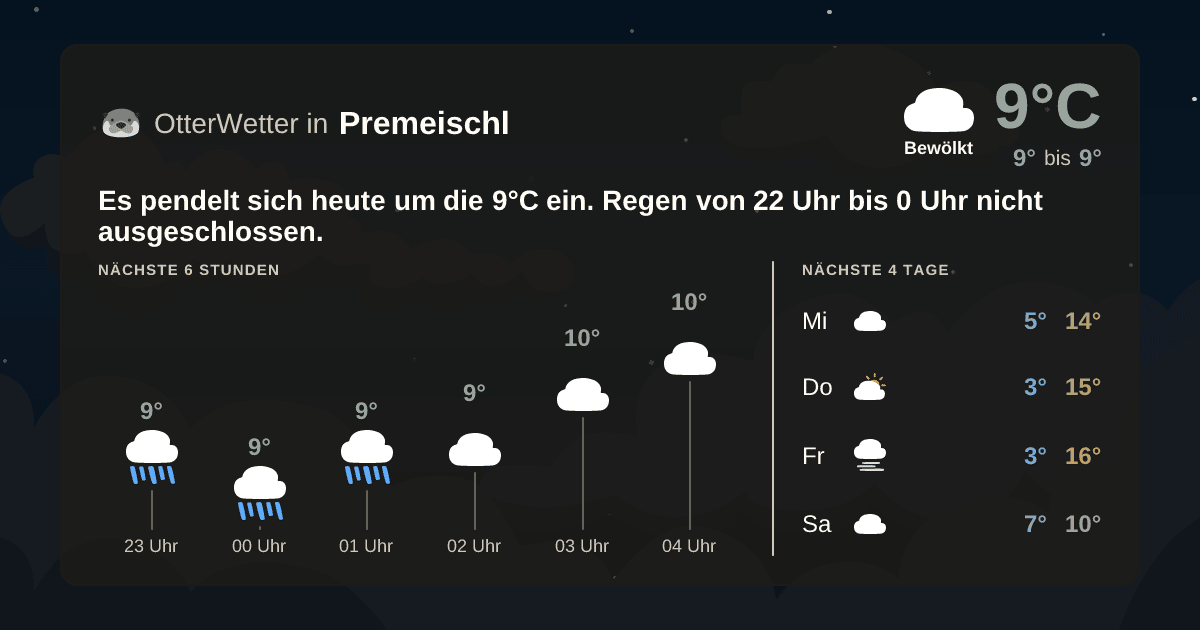 Wetter-Widget-Vorschau mit Vorhersagedaten für Premeischl