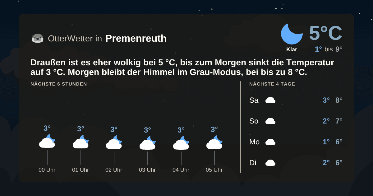 OtterWetter-Widget Premenreuth
