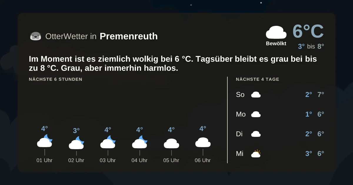 Widget-Vorschau für Premenreuth Wetter-Widget-Vorschau mit Vorhersagedaten für Premenreuth