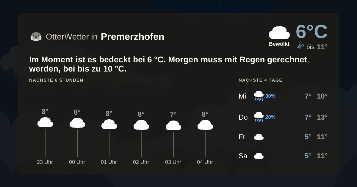 OtterWetter-Widget Premerzhofen