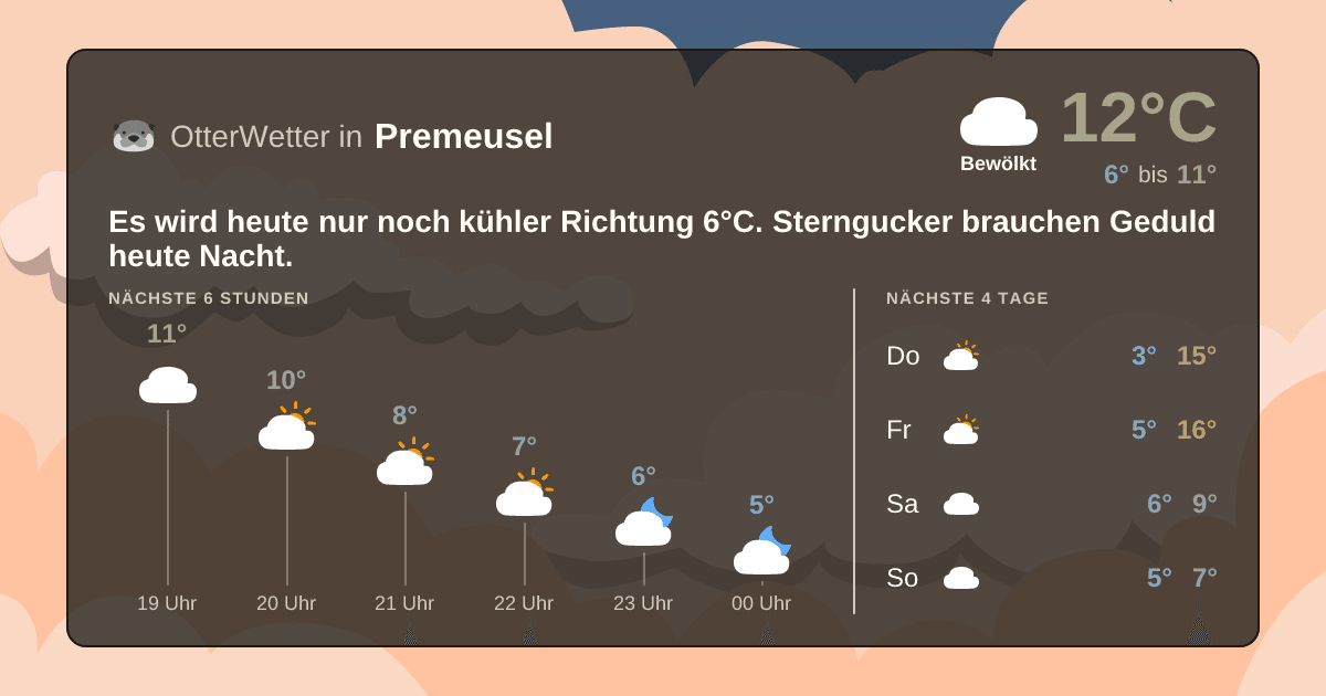OtterWetter-Widget Premeusel