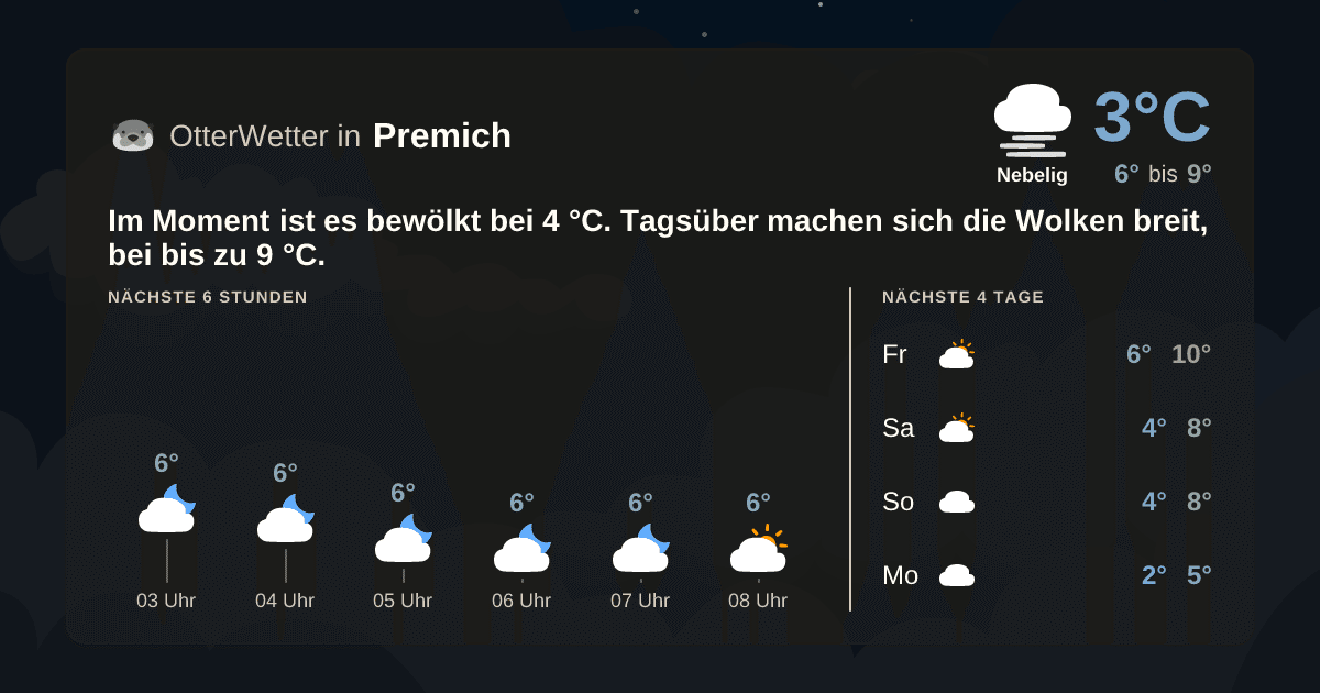 OtterWetter-Widget Premich