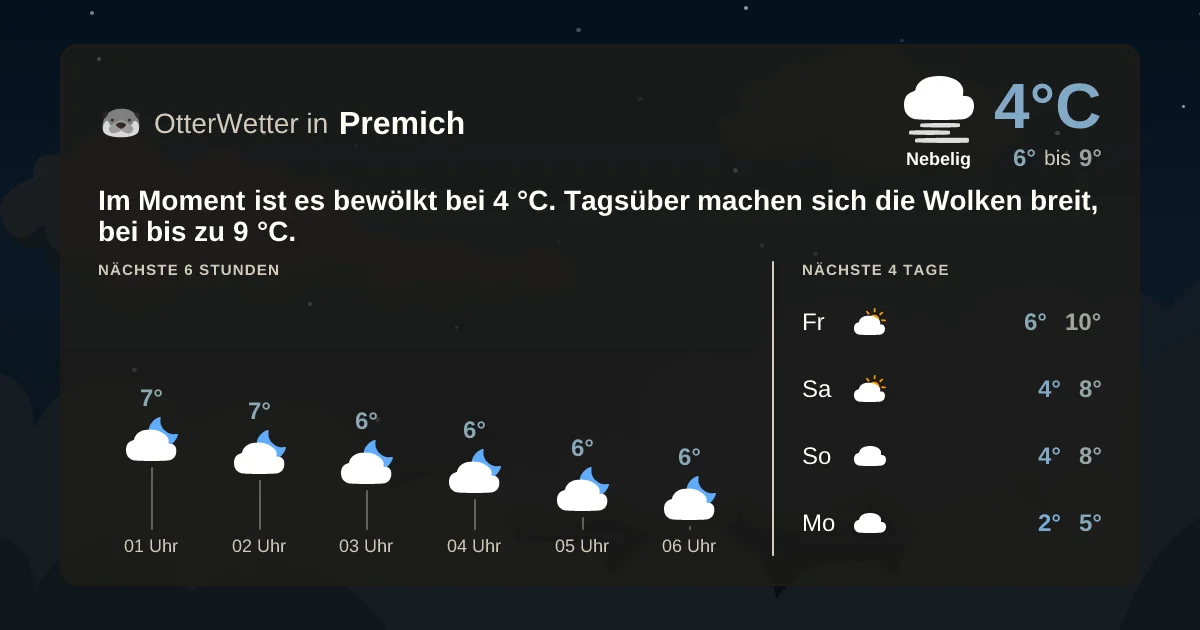 Wetter-Widget-Vorschau mit Vorhersagedaten für Premich