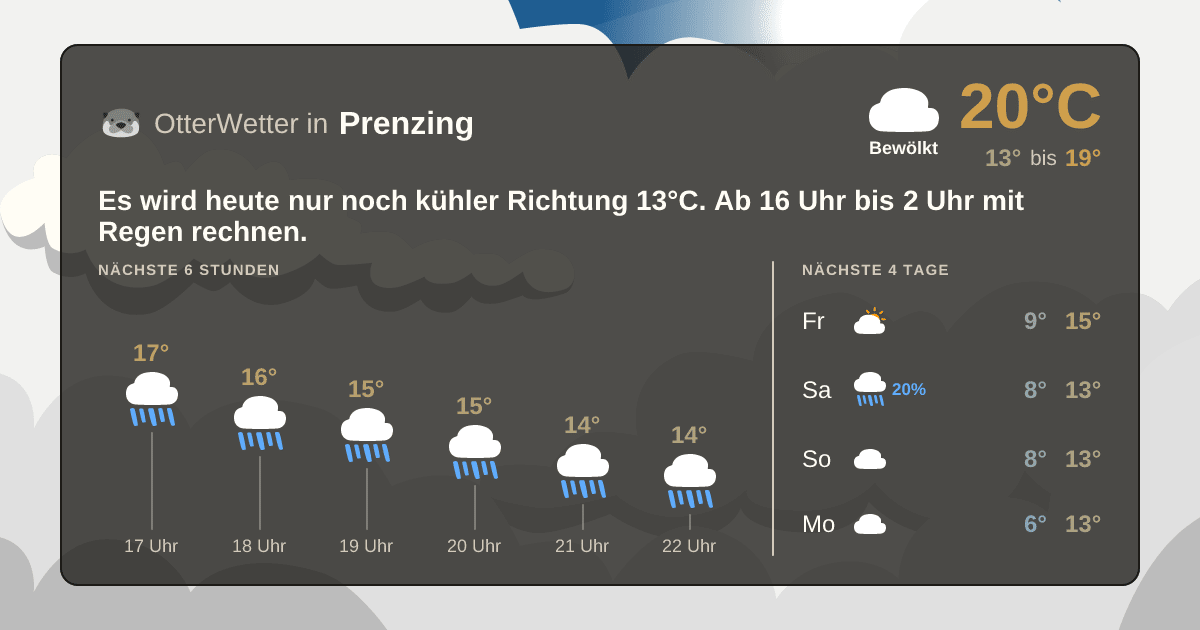 Wetter-Widget-Vorschau mit Vorhersagedaten für Prenzing