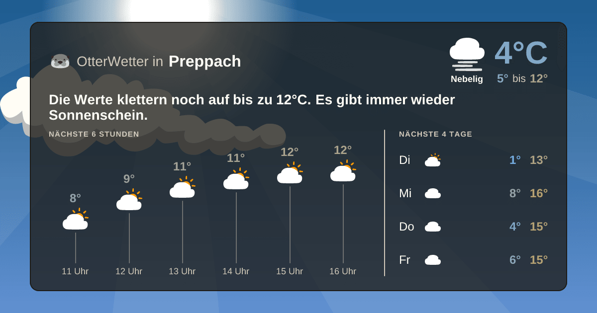 OtterWetter-Widget Preppach
