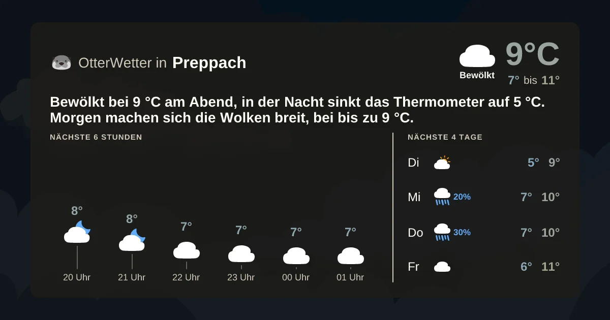 Wetter-Widget-Vorschau mit Vorhersagedaten für Preppach