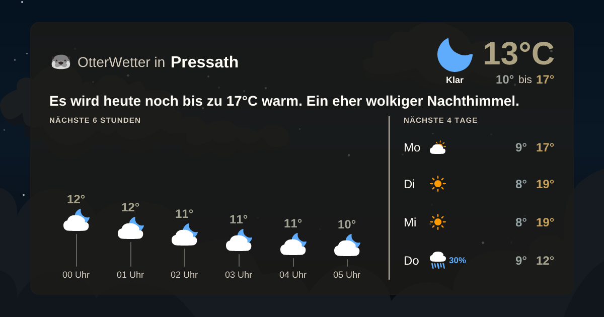 Wetter-Widget-Vorschau mit Vorhersagedaten für Pressath