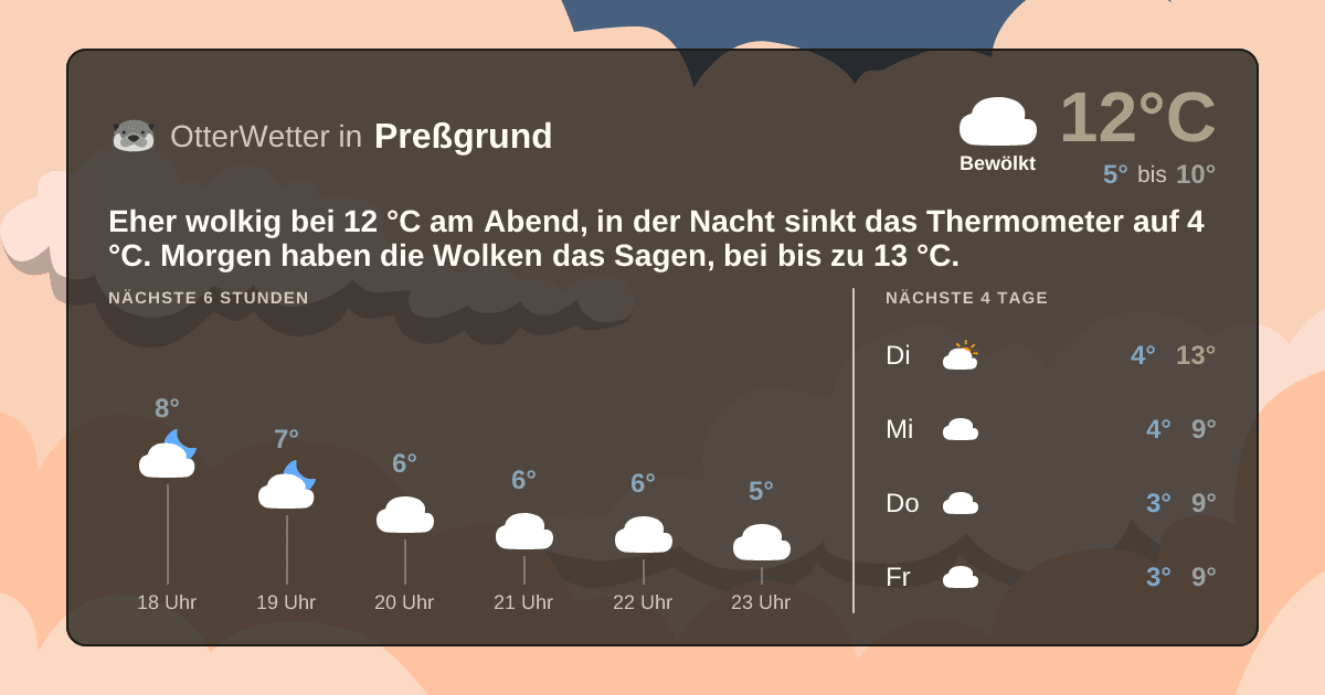 OtterWetter-Widget Preßgrund
