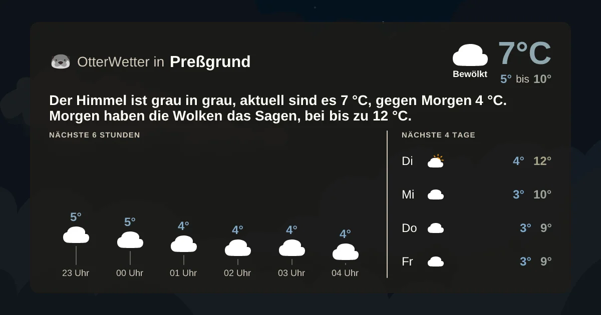 Wetter-Widget-Vorschau mit Vorhersagedaten für Preßgrund