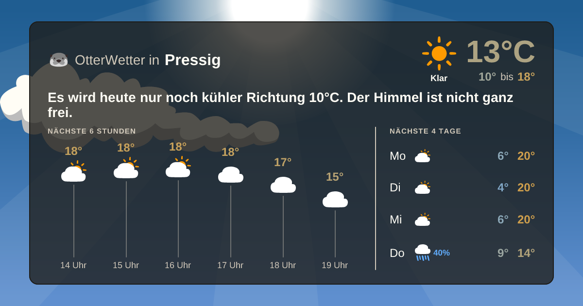 Widget-Vorschau für Pressig Wetter-Widget-Vorschau mit Vorhersagedaten für Pressig