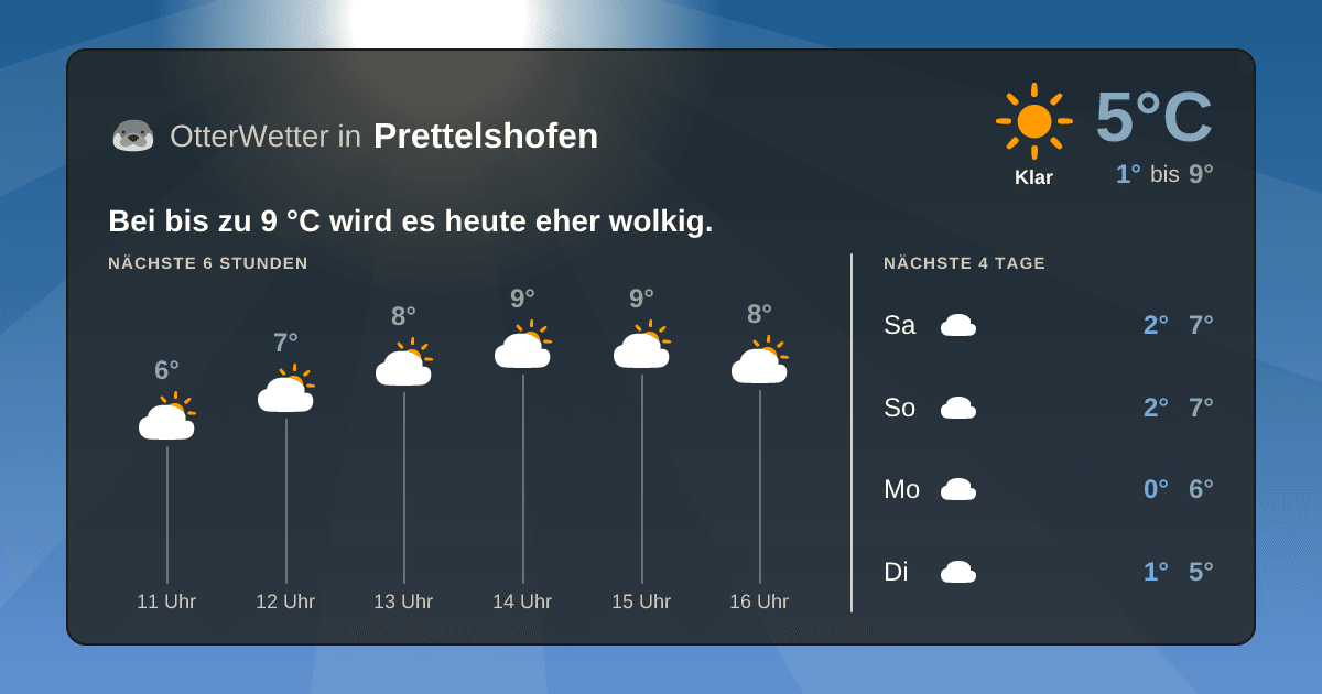 OtterWetter-Widget Prettelshofen