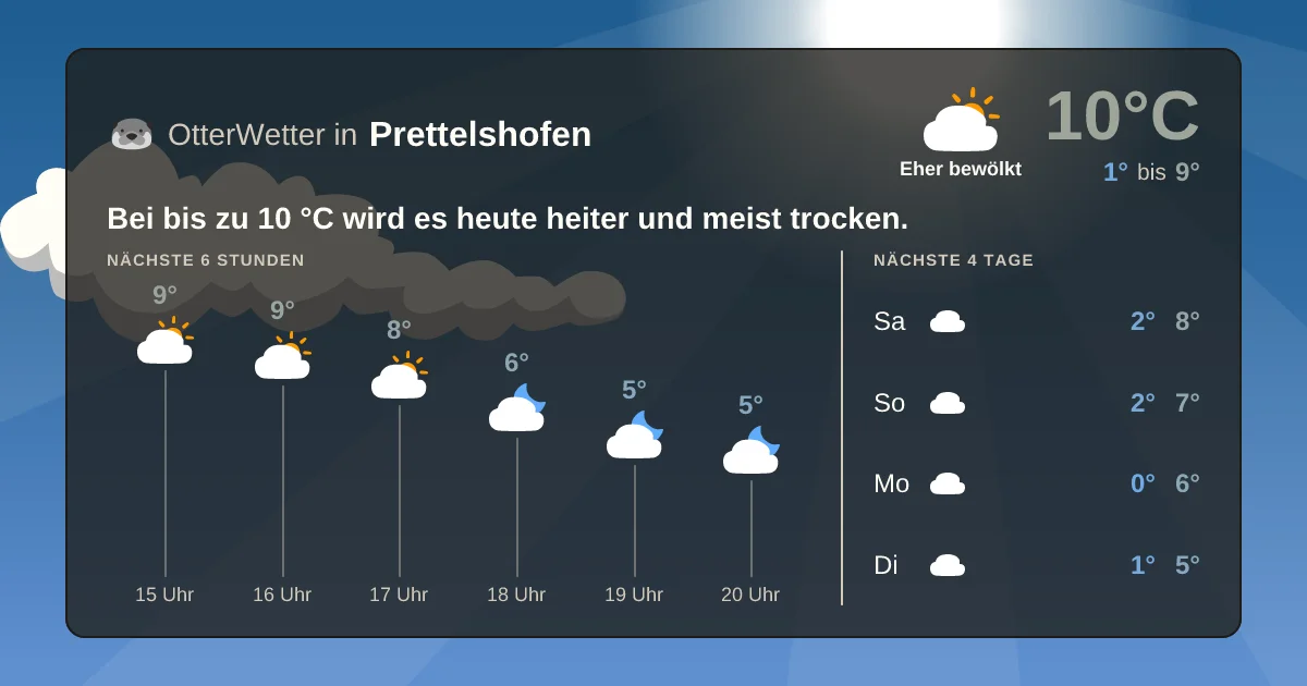Widget-Vorschau für Prettelshofen Wetter-Widget-Vorschau mit Vorhersagedaten für Prettelshofen