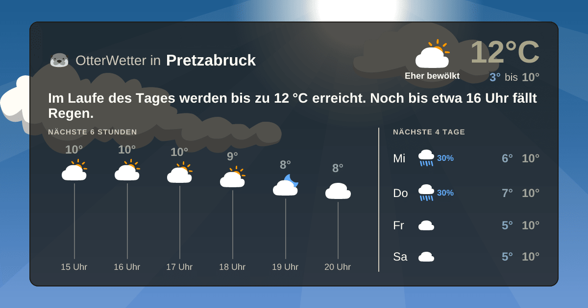Widget-Vorschau für Pretzabruck Wetter-Widget-Vorschau mit Vorhersagedaten für Pretzabruck