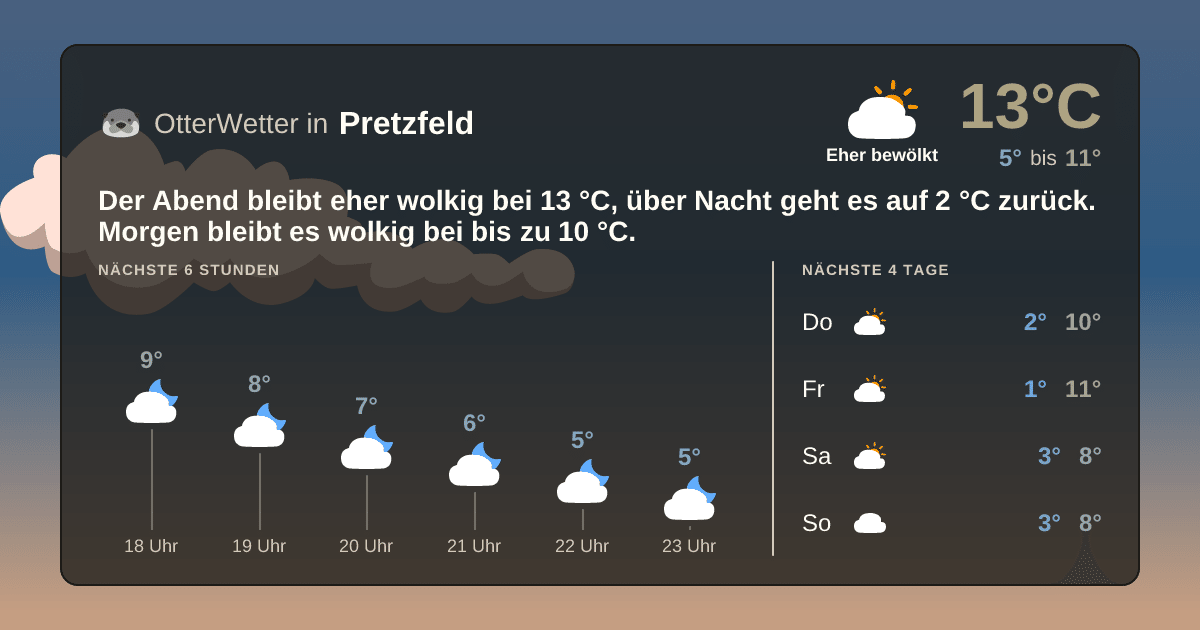 OtterWetter-Widget Pretzfeld