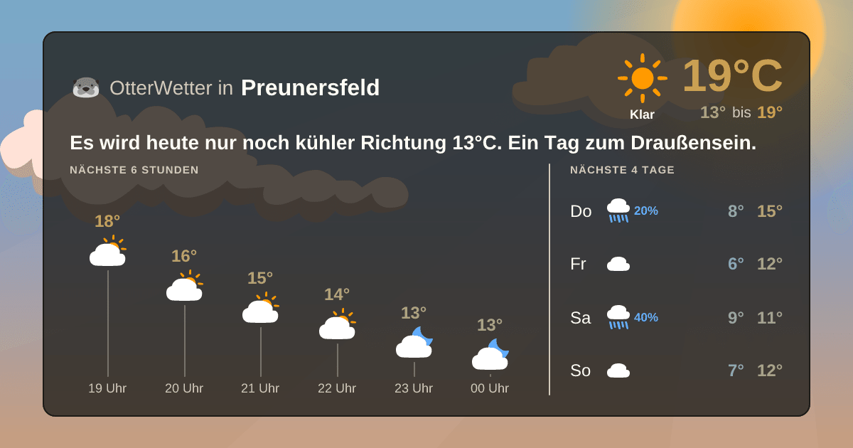 OtterWetter-Widget Preunersfeld