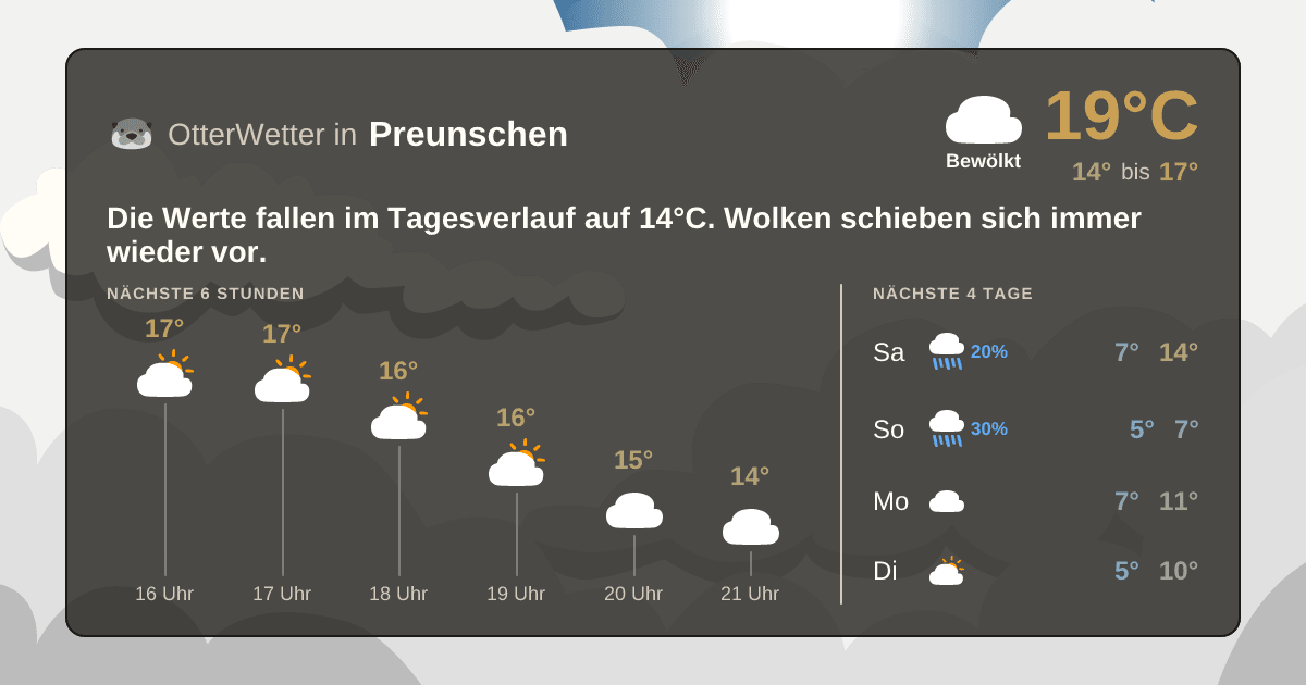 Widget-Vorschau für Preunschen Wetter-Widget-Vorschau mit Vorhersagedaten für Preunschen