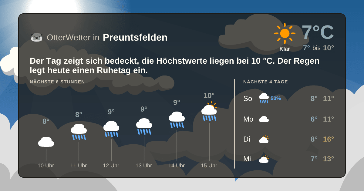 OtterWetter-Widget Preuntsfelden