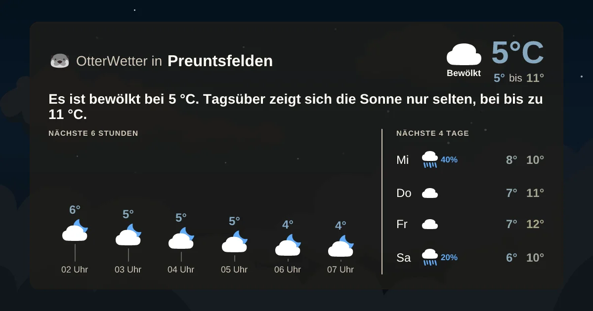 Widget-Vorschau für Preuntsfelden Wetter-Widget-Vorschau mit Vorhersagedaten für Preuntsfelden