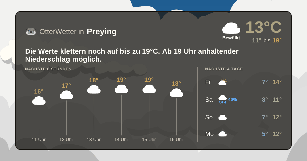 Widget-Vorschau für Preying Wetter-Widget-Vorschau mit Vorhersagedaten für Preying