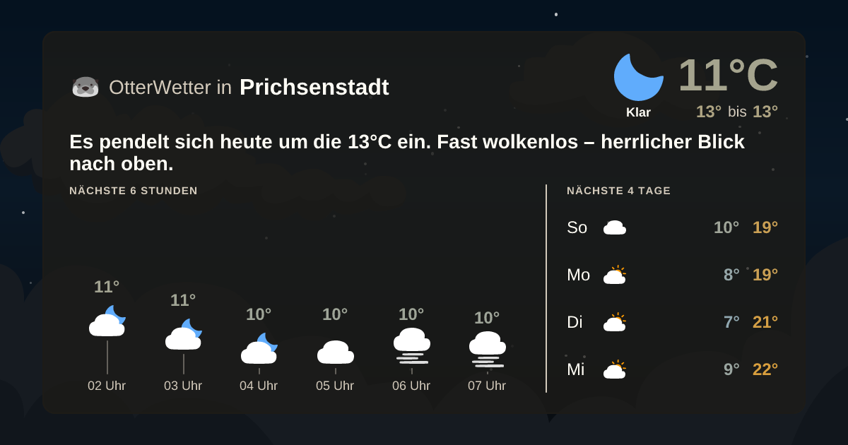 Widget-Vorschau für Prichsenstadt Wetter-Widget-Vorschau mit Vorhersagedaten für Prichsenstadt