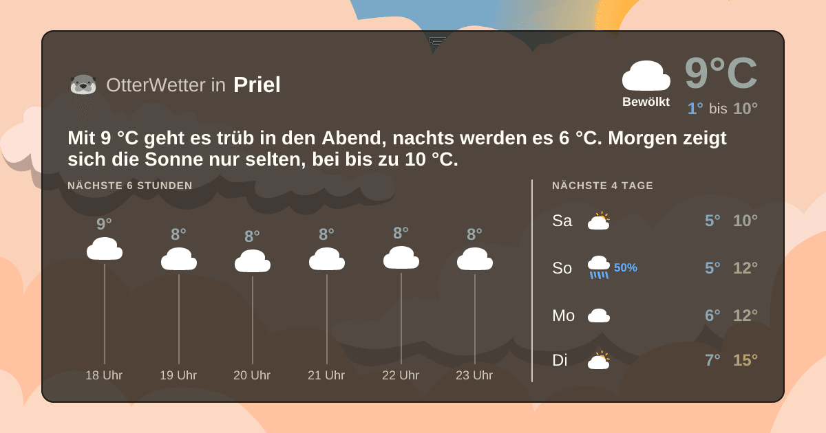 OtterWetter-Widget Priel