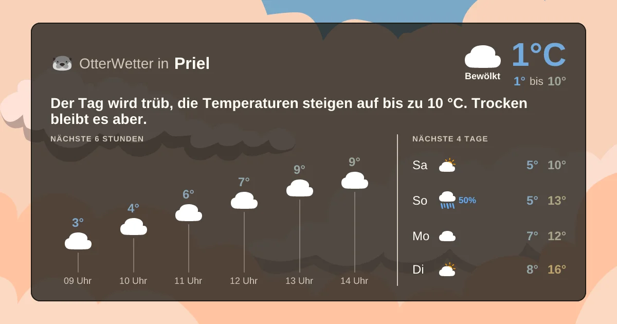 Widget-Vorschau für Priel Wetter-Widget-Vorschau mit Vorhersagedaten für Priel
