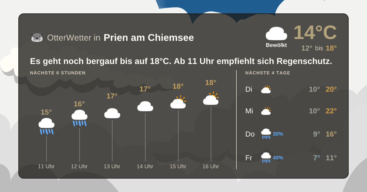 Widget-Vorschau für Prien am Chiemsee Wetter-Widget-Vorschau mit Vorhersagedaten für Prien am Chiemsee