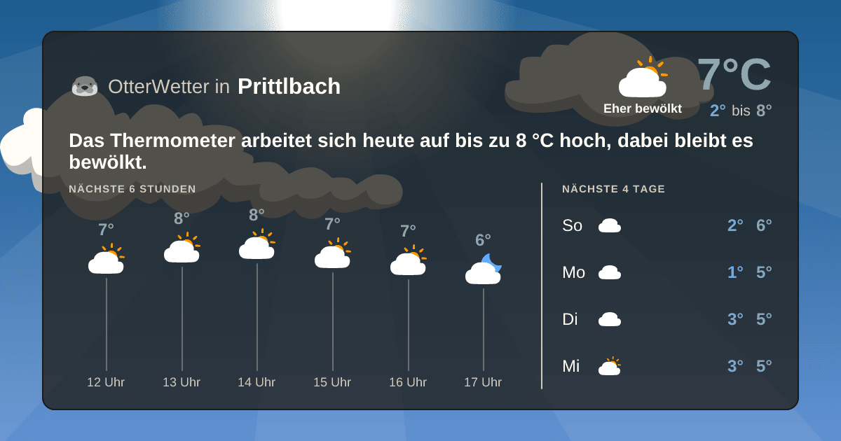 OtterWetter-Widget Prittlbach