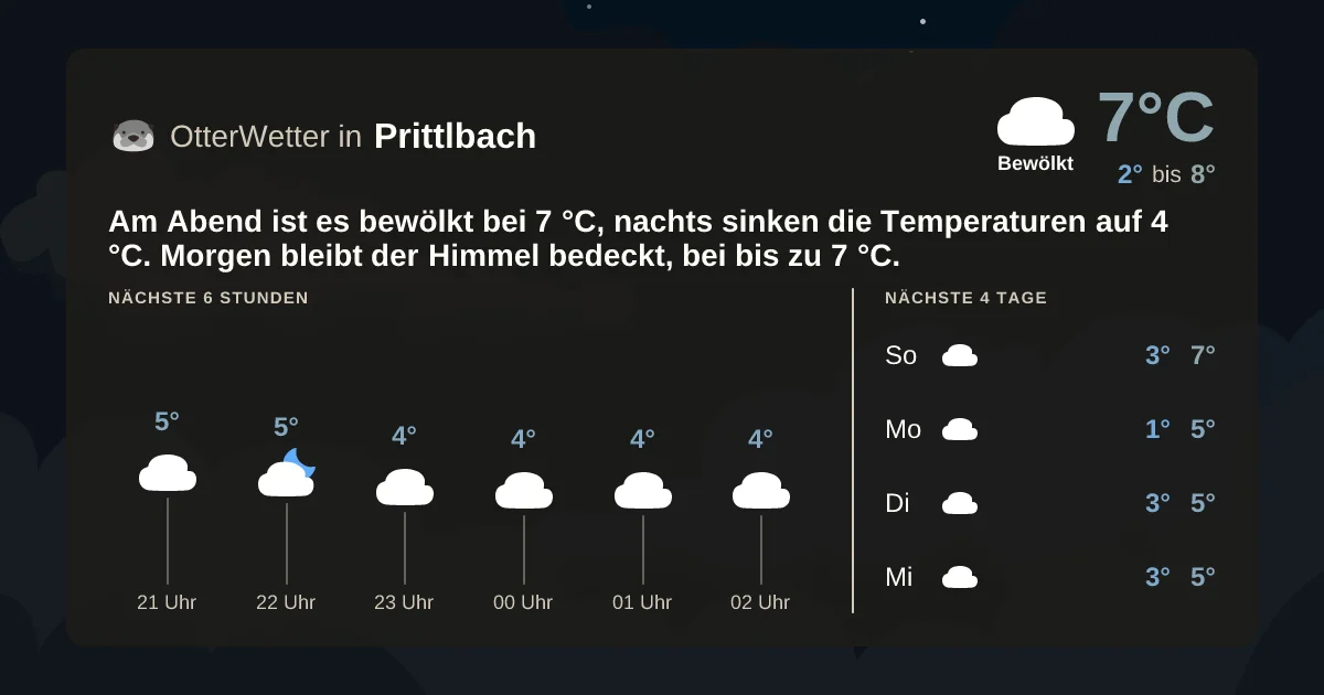 Widget-Vorschau für Prittlbach Wetter-Widget-Vorschau mit Vorhersagedaten für Prittlbach