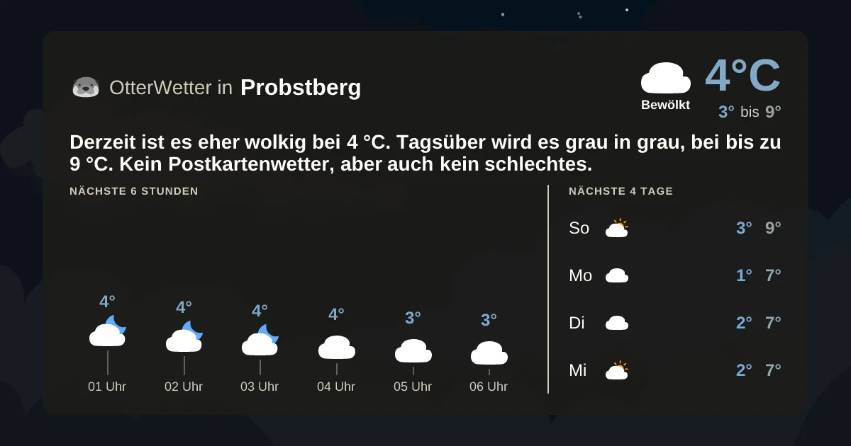 Wetter-Widget-Vorschau mit Vorhersagedaten für Probstberg