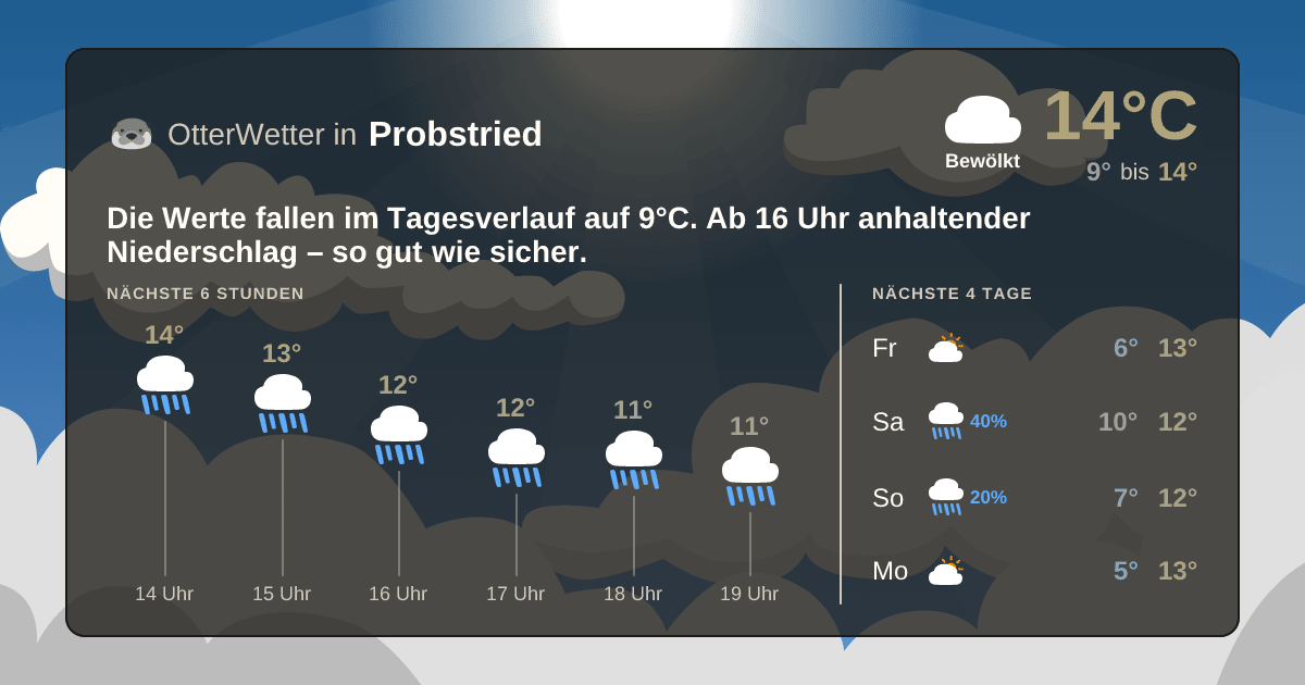 Widget-Vorschau für Probstried Wetter-Widget-Vorschau mit Vorhersagedaten für Probstried