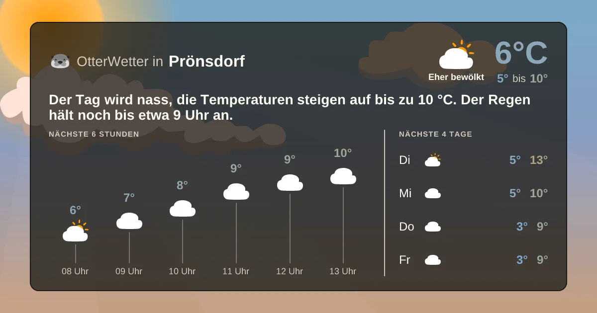 Widget-Vorschau für Prönsdorf Wetter-Widget-Vorschau mit Vorhersagedaten für Prönsdorf