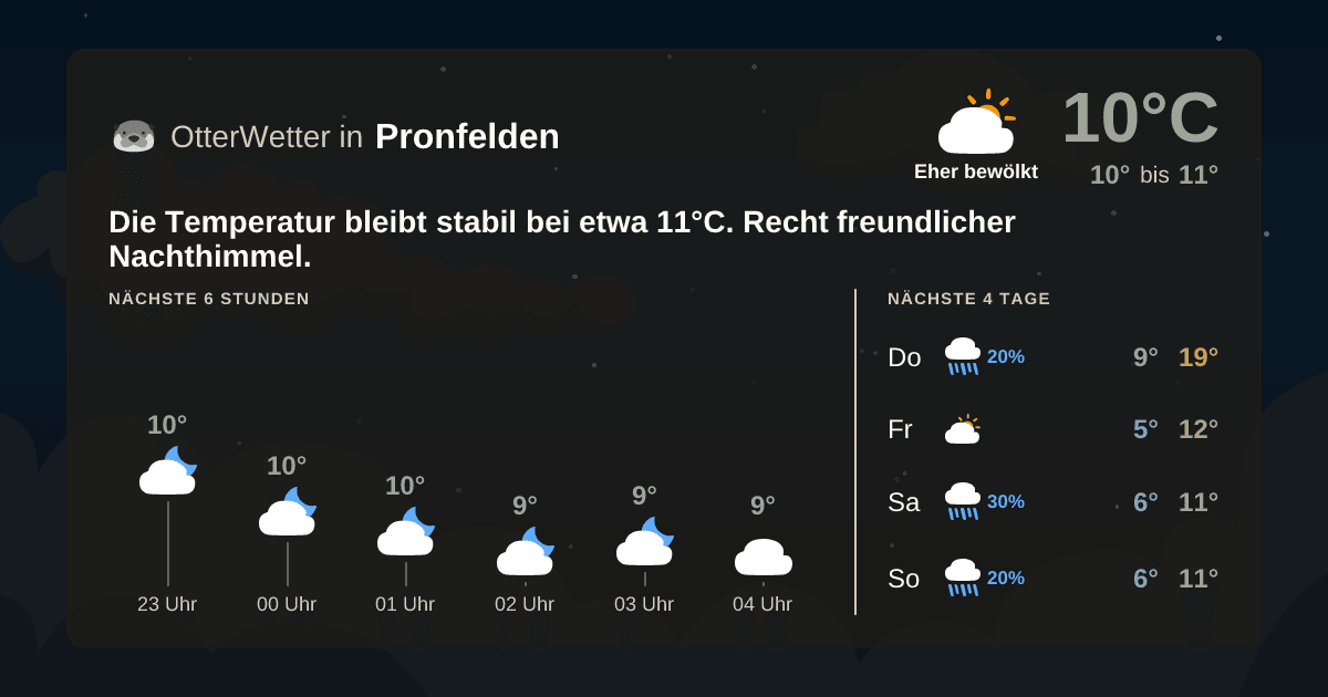 OtterWetter-Widget Pronfelden