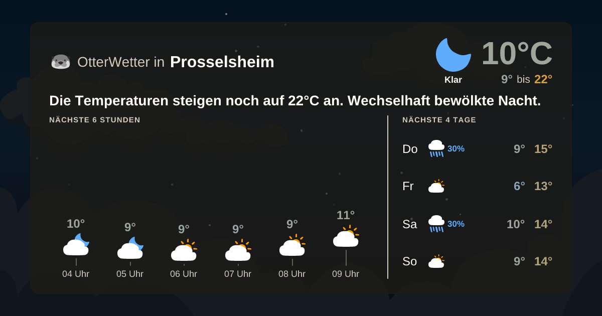 Wetter-Widget-Vorschau mit Vorhersagedaten für Prosselsheim
