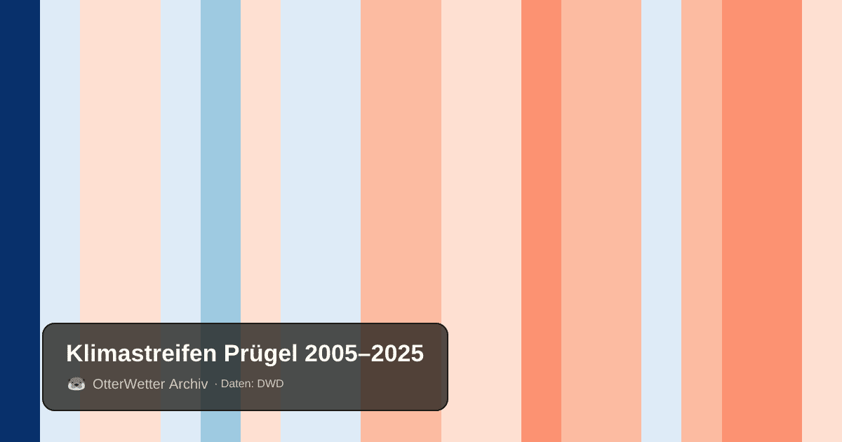 Klimastreifen Prügel: Jahresmitteltemperaturen von blau (kühler) bis rot (wärmer)