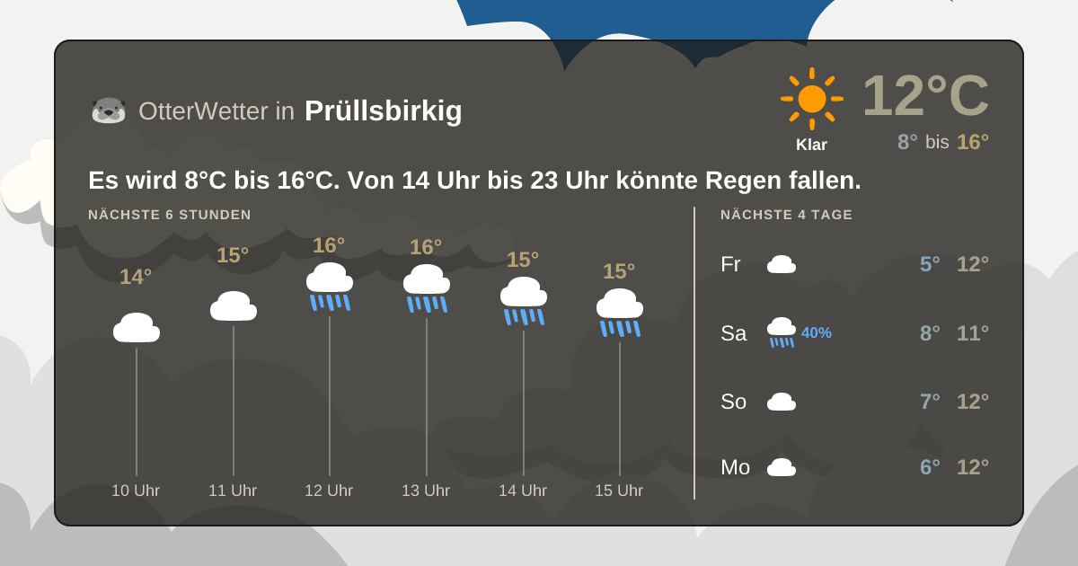 Widget-Vorschau für Prüllsbirkig Wetter-Widget-Vorschau mit Vorhersagedaten für Prüllsbirkig