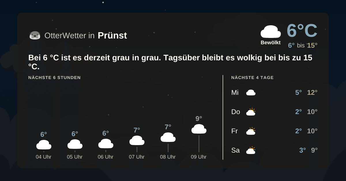 OtterWetter-Widget Prünst
