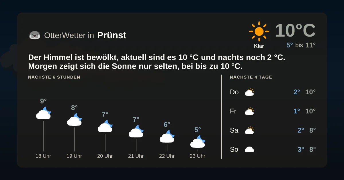 Widget-Vorschau für Prünst Wetter-Widget-Vorschau mit Vorhersagedaten für Prünst
