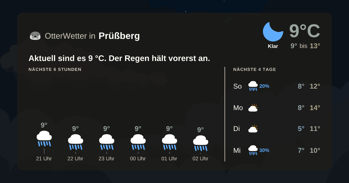Widget-Vorschau für Prüßberg Wetter-Widget-Vorschau mit Vorhersagedaten für Prüßberg