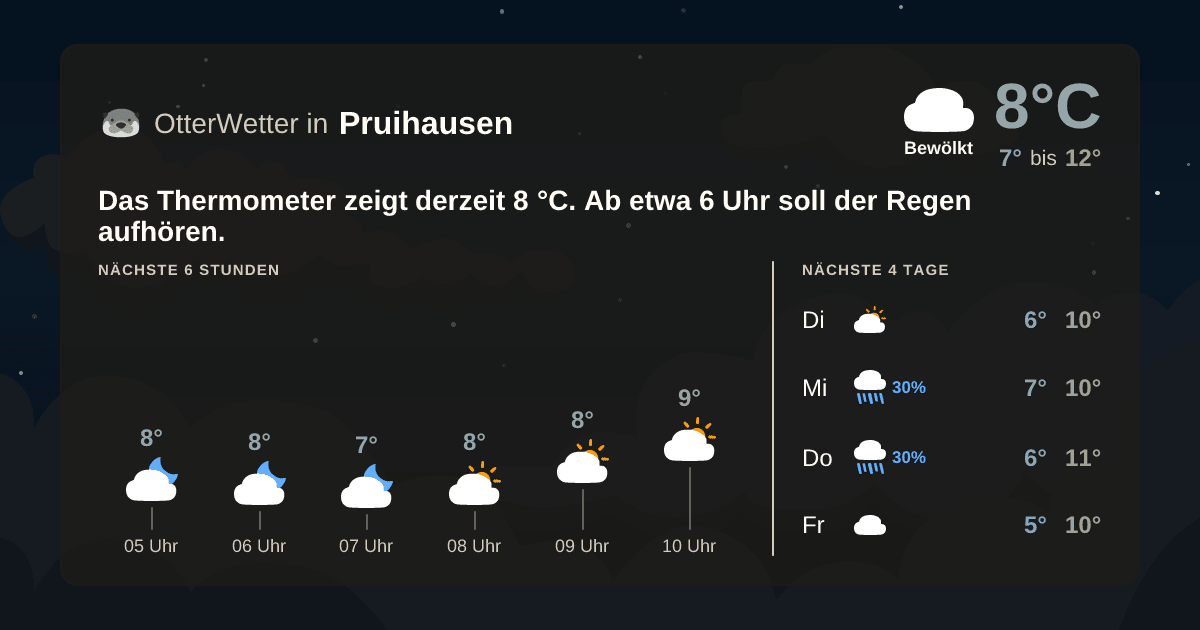 Wetter-Widget-Vorschau mit Vorhersagedaten für Pruihausen