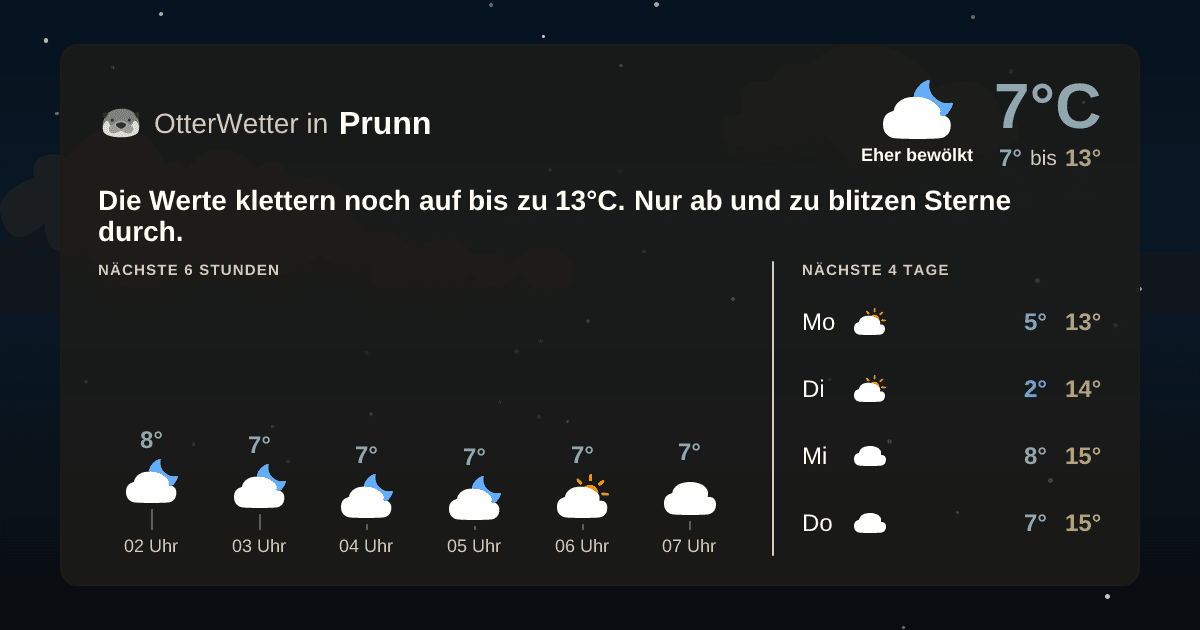 OtterWetter-Widget Prunn