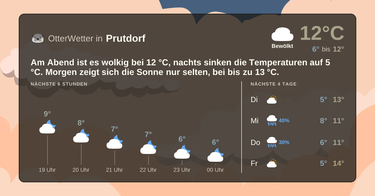 Widget-Vorschau für Prutdorf Wetter-Widget-Vorschau mit Vorhersagedaten für Prutdorf